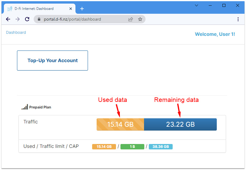 remaining data